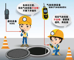 洱源有限空间安全作业操作规程